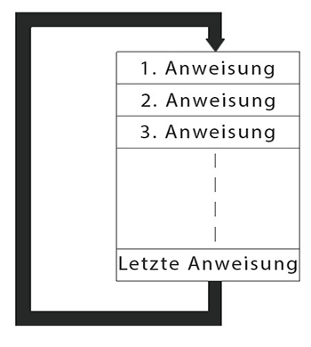 Pneumatik kurs